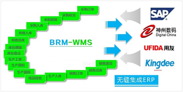 ERP集成接口技术